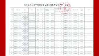 Скачать видео: 桂林航天工业学院2024年普通专升本拟推荐180人！