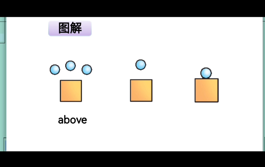 above over on三者的区别哔哩哔哩bilibili