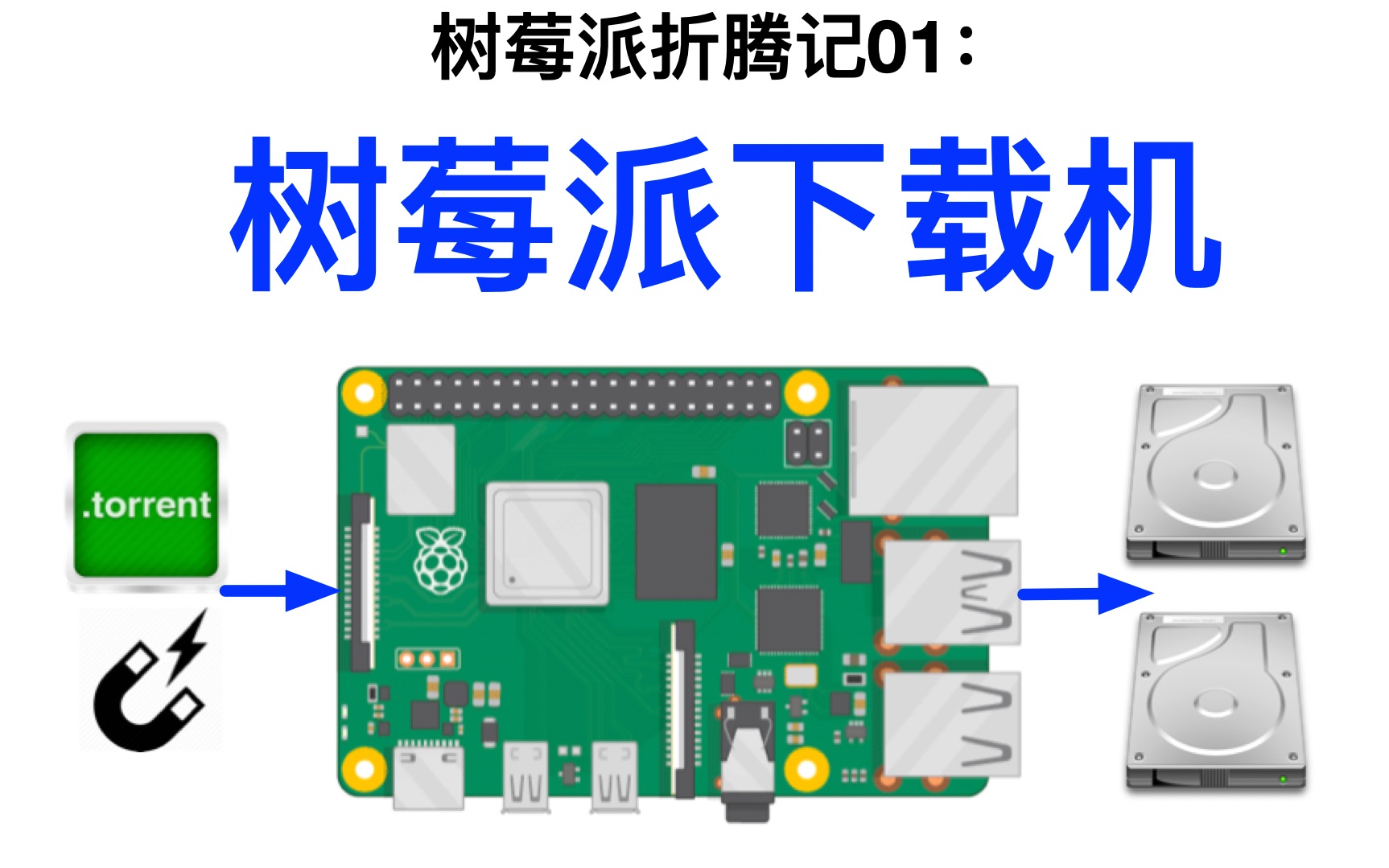 树莓派折腾记01:树莓派下载机哔哩哔哩bilibili