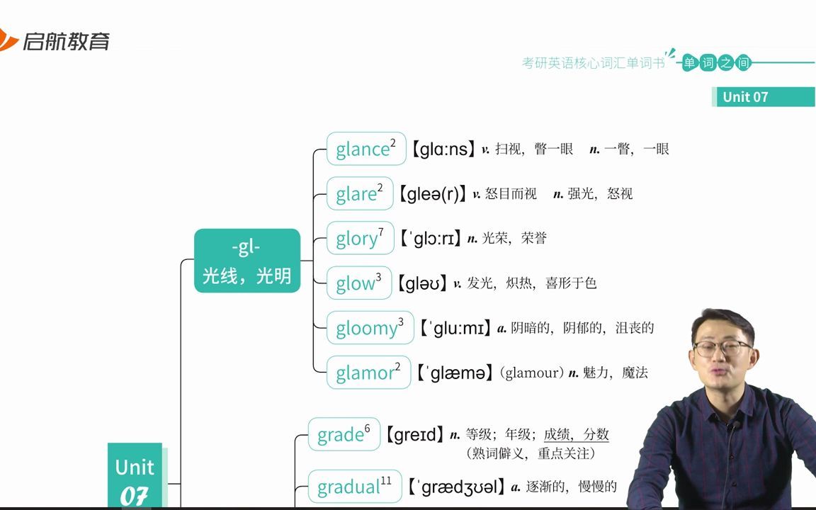 单词之间快速串讲Day 16.ts哔哩哔哩bilibili