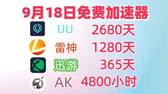 Download Video: uu加速器9月18日兑换码口令、雷神加速器9000小时、迅游加速器2400小时口令、天卡、周卡、月卡、人手一份，黑神话悟空登场