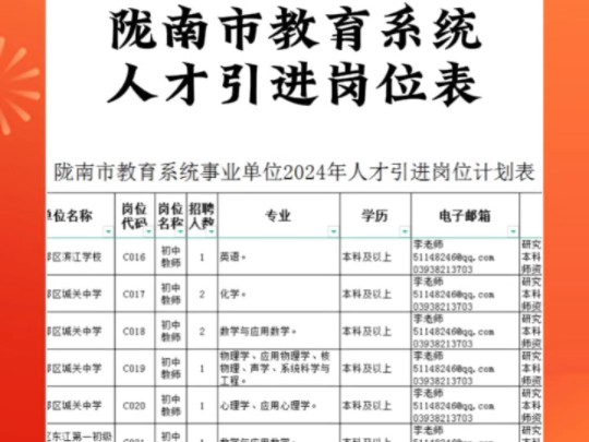 陇南市教育系统人才引进岗位表已出哔哩哔哩bilibili