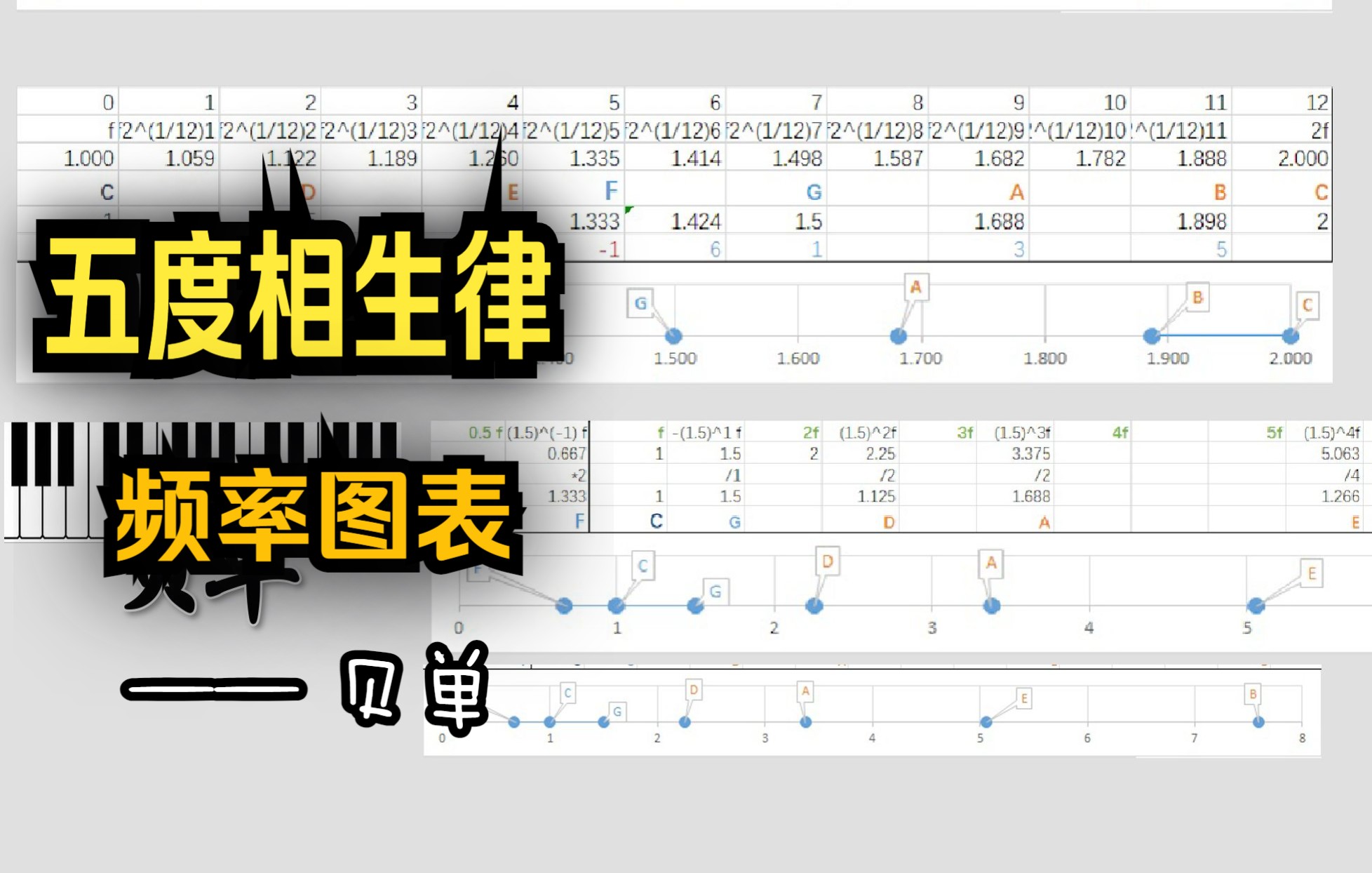 【贝单】关于五度相生律频率图表的说明讲解(清晰版)哔哩哔哩bilibili