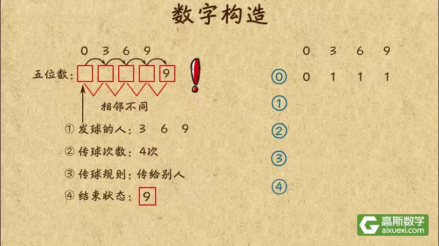 [图]【小学五年级奥数】看动画学奥数89集