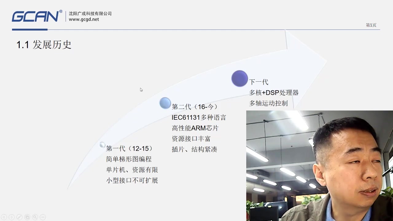 【系列课程1】GCANPLC系列产品选型及入门沈阳广成科技【第一部分】哔哩哔哩bilibili