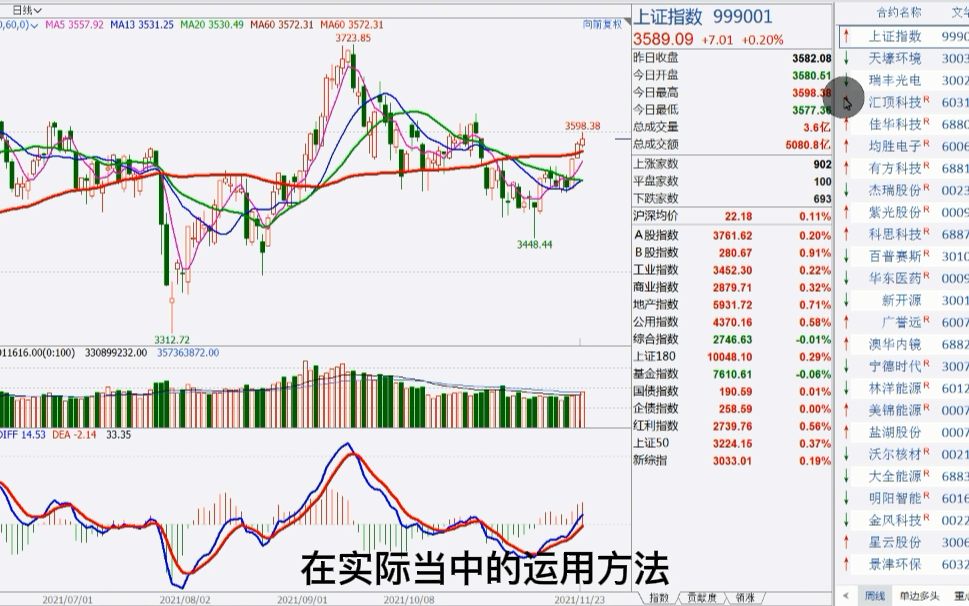 [图]炒股秘诀：A股必学技巧，量价时空四维交易系统第六讲，散户韭菜必看