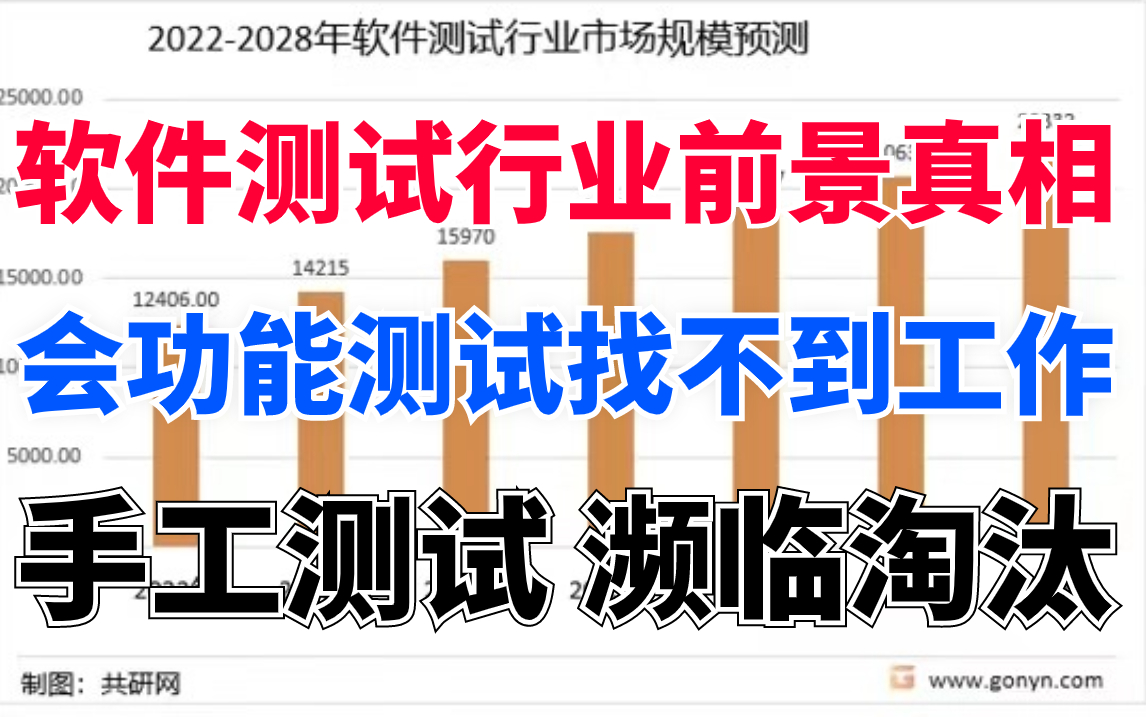 【软件测试行业前景真相】2023年,为什么软件测试不吃香了,为什么我会功能测试,却找不到工作?软件测试行业现状真有这么离谱?(附自动化测试系统...