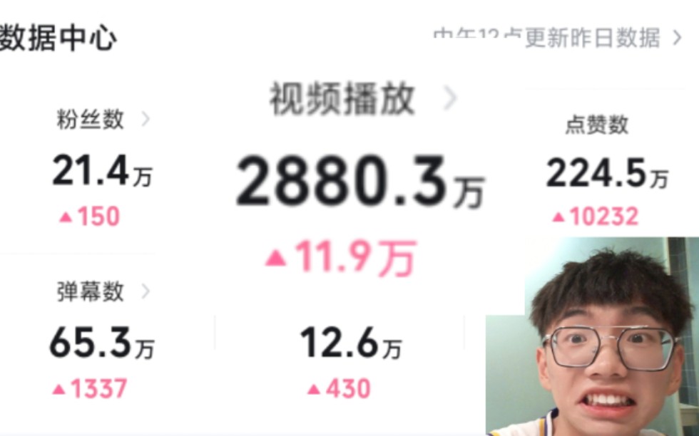 做视频俩月2880万播放量一共能赚多少钱哔哩哔哩bilibili