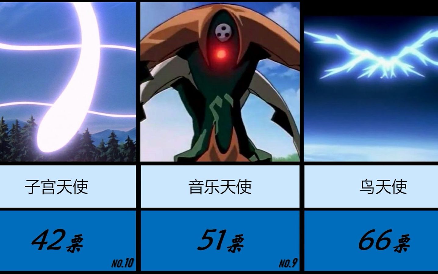 b站网民票选·「eva」使徒人气排行榜!