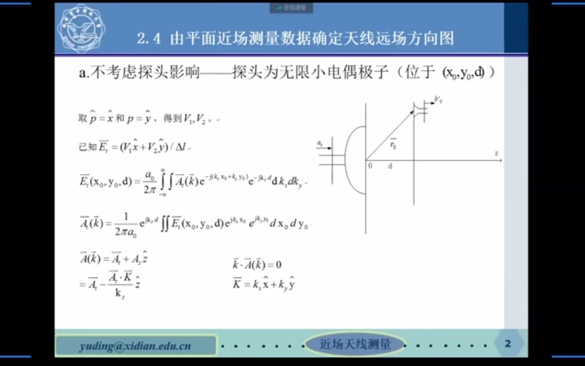 近场天线测量由测量数据确定远场方向图1哔哩哔哩bilibili