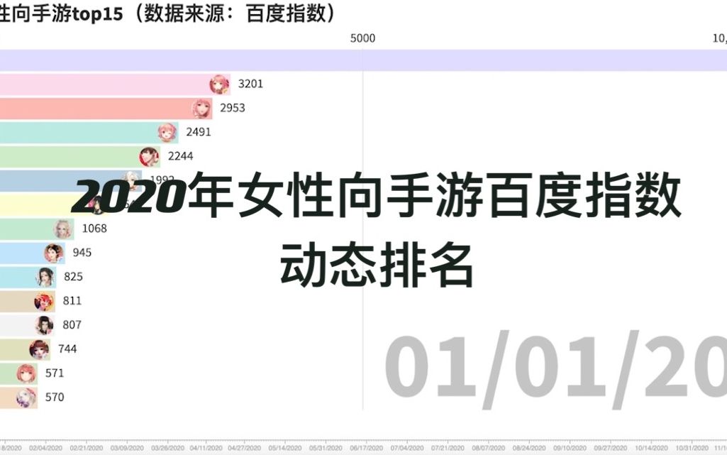 2020年大家都在玩哪些女性向手游?看完这份榜单你就知道了!哔哩哔哩bilibili