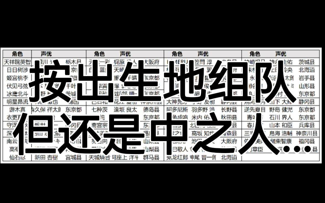 【偶像梦幻祭】按小偶像中之人出生地分组哔哩哔哩bilibili偶像梦幻祭