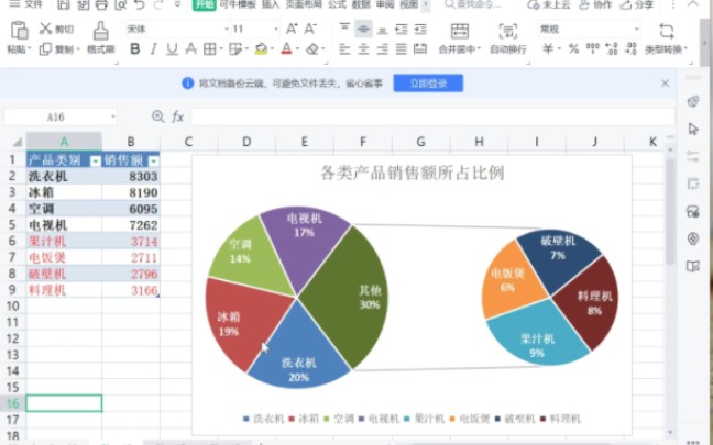 子母饼图,适合包含关系的图表哔哩哔哩bilibili