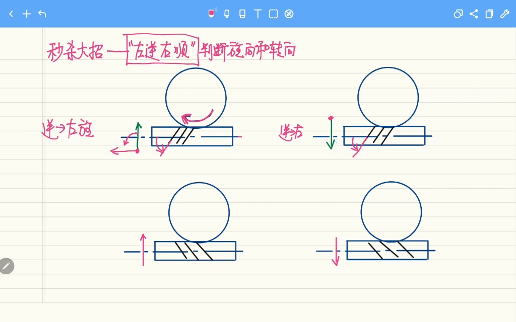 秒杀大招1秒判断蜗轮蜗杆旋向转向哔哩哔哩bilibili