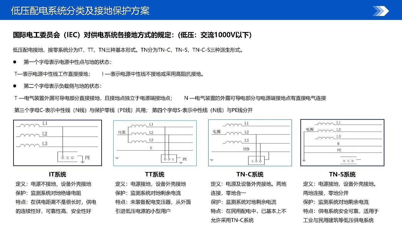 低压配电系统电气安全产品及解决方案哔哩哔哩bilibili