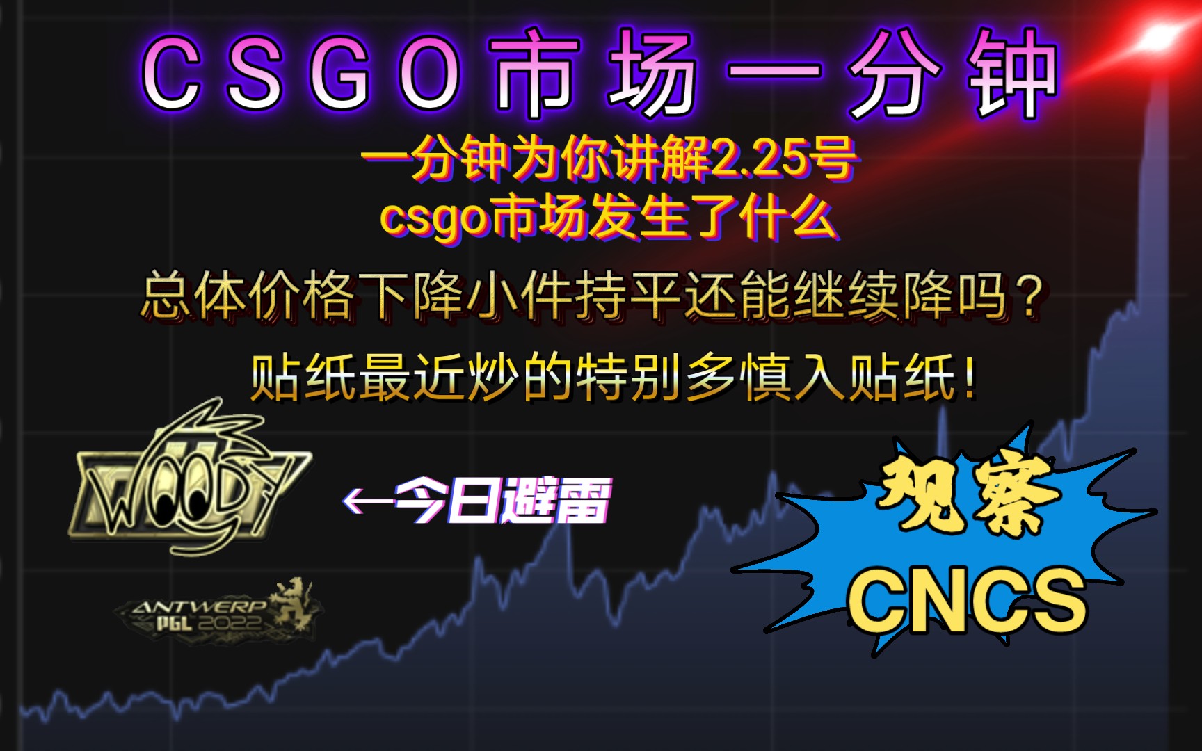 【csgo市场一分钟】一分钟为你讲解2.25csgo市场发生了什么?整体呈现下降趋势!自用玩家可以入手吗现在?网络游戏热门视频