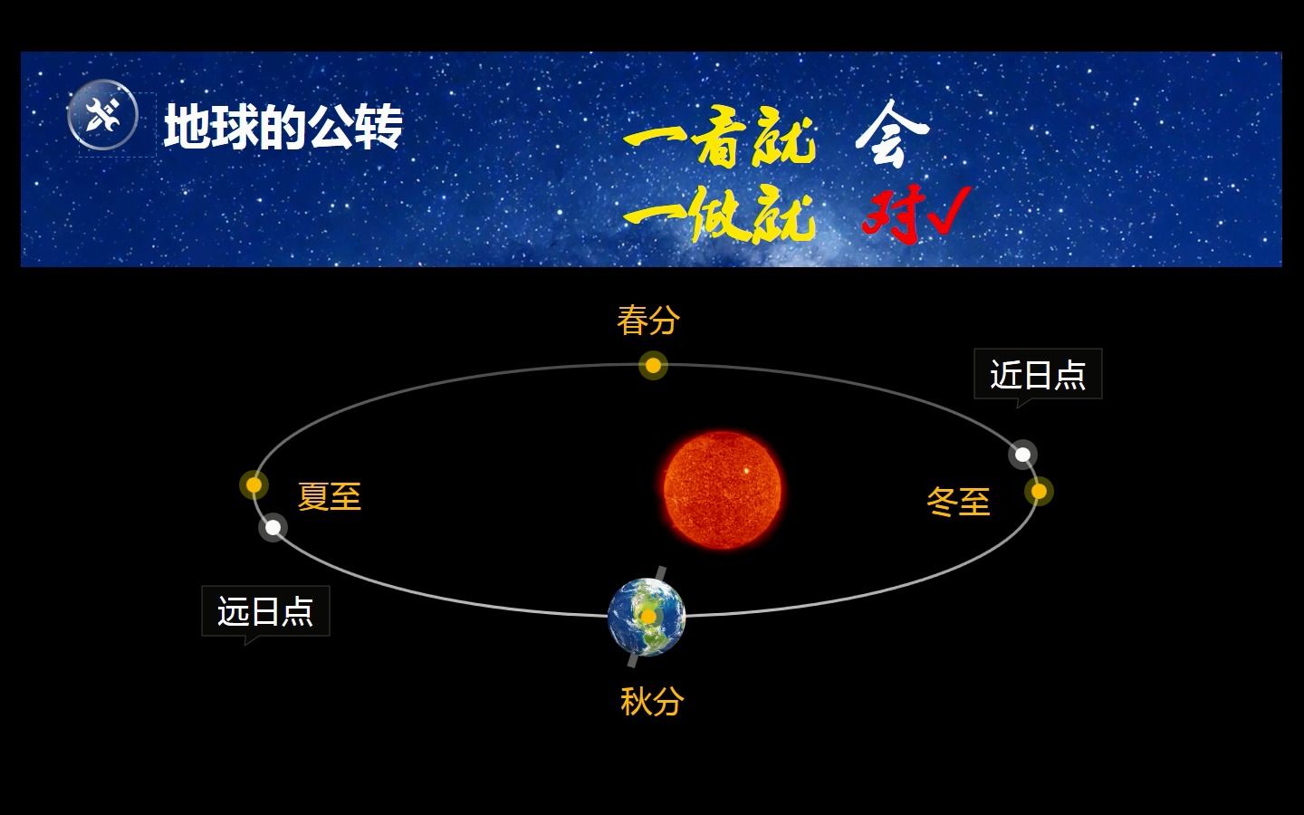 [图]初中地理 地球的公转之影子的长短变化 期末复习