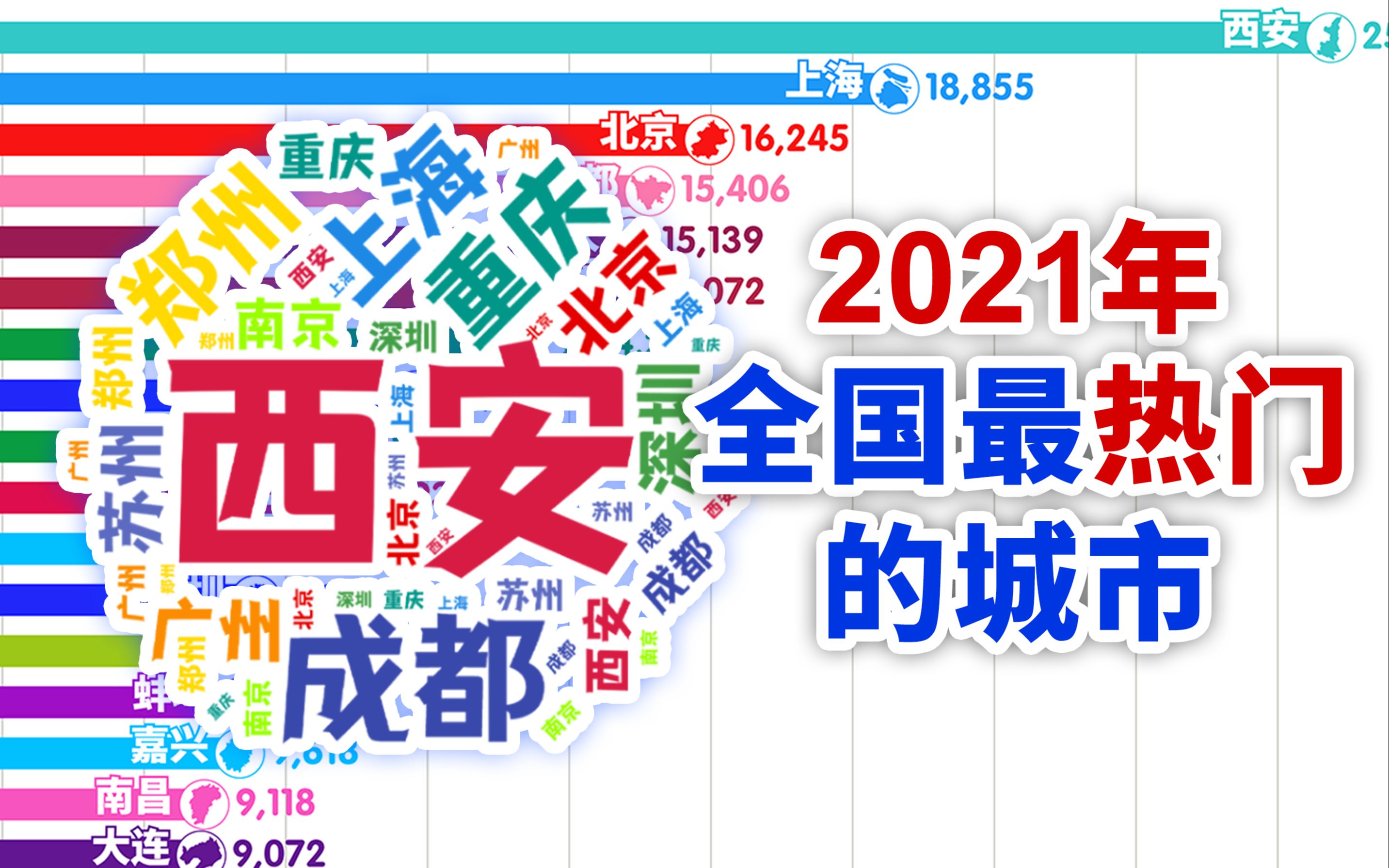 上海重庆成都西安真ⷧ𝑧𚢿?2021年全国城市热度排行榜【数据可视化】哔哩哔哩bilibili