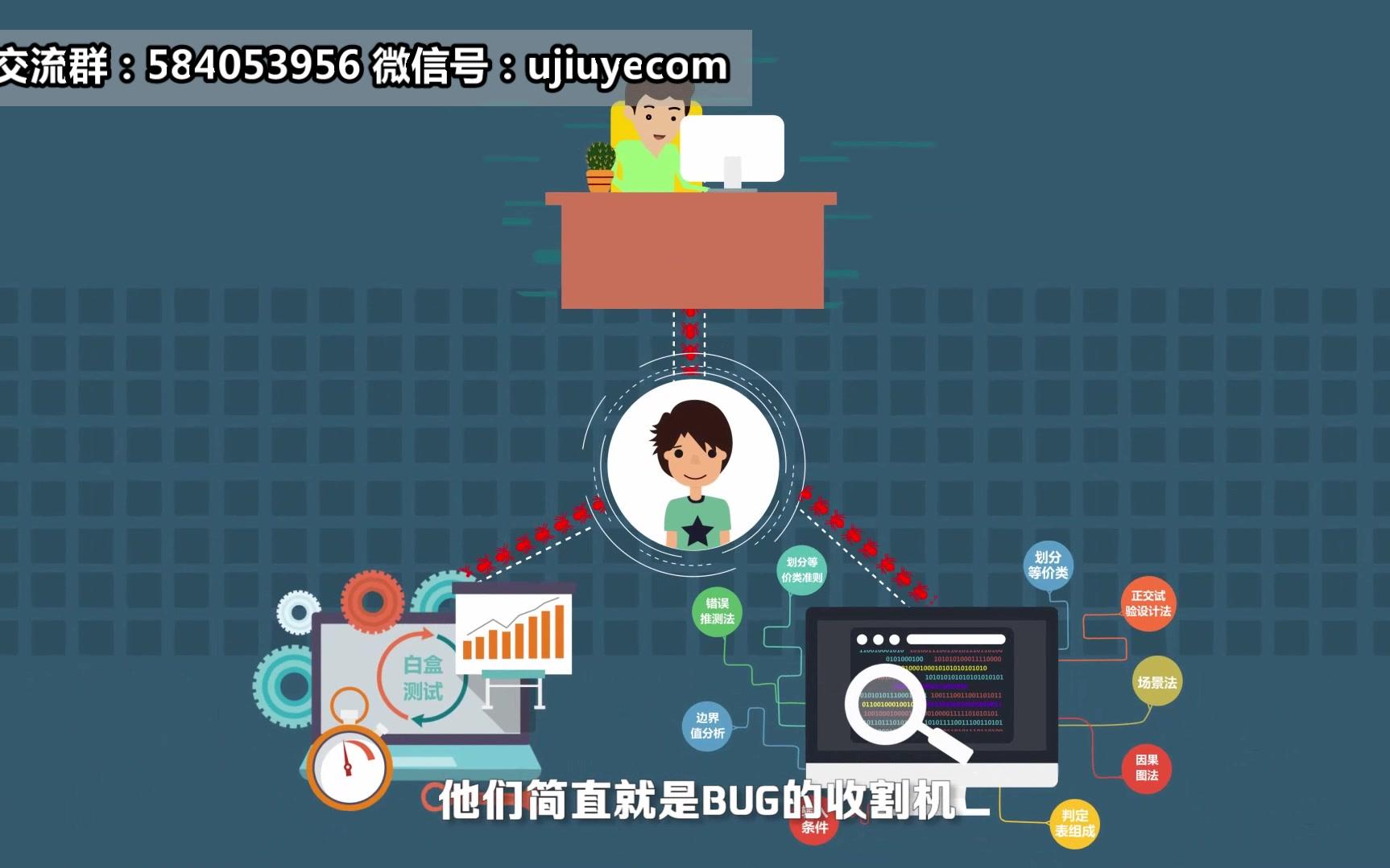 软件测试工程师你要做什么#LINUX##科技##PHP#哔哩哔哩bilibili