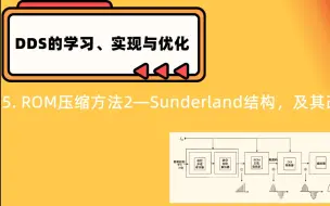 Download Video: DDS学习、实现与优化5_ROM压缩方法2_Sunderland结构，及其改进