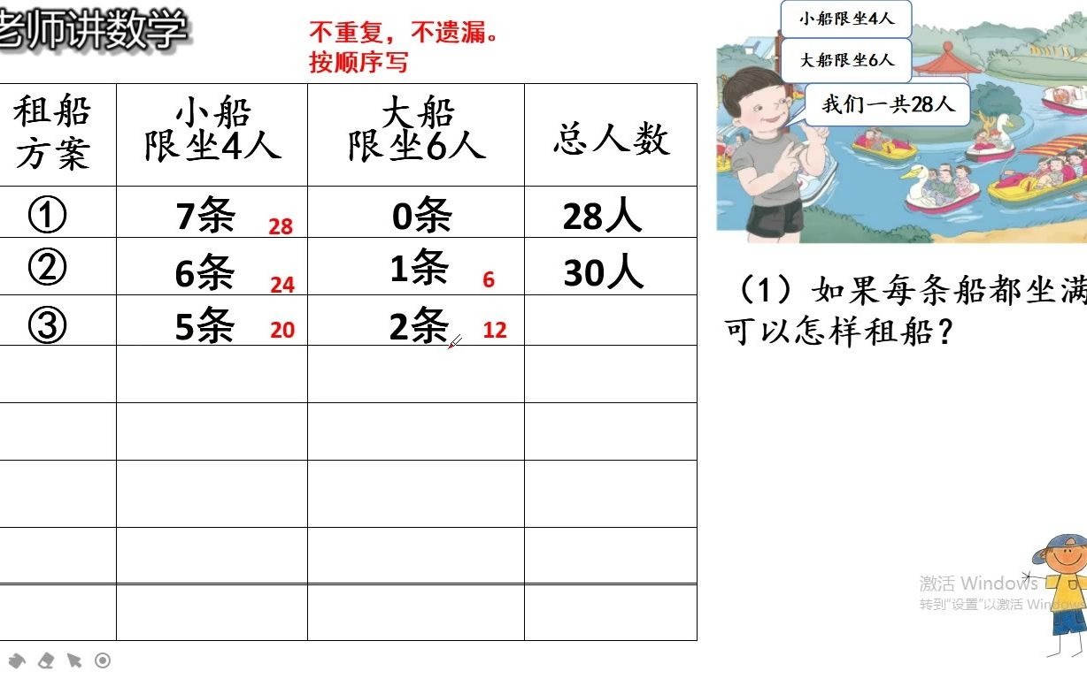 三年级经典租船方案题,用列表法解决问题,租船也不那么难了哔哩哔哩bilibili