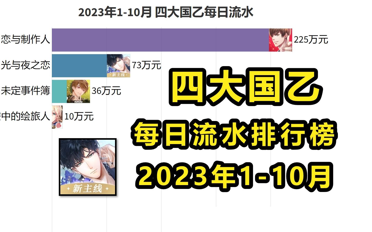 2023年110月 四大国乙每日流水排行榜【数据可视化】未定事件簿