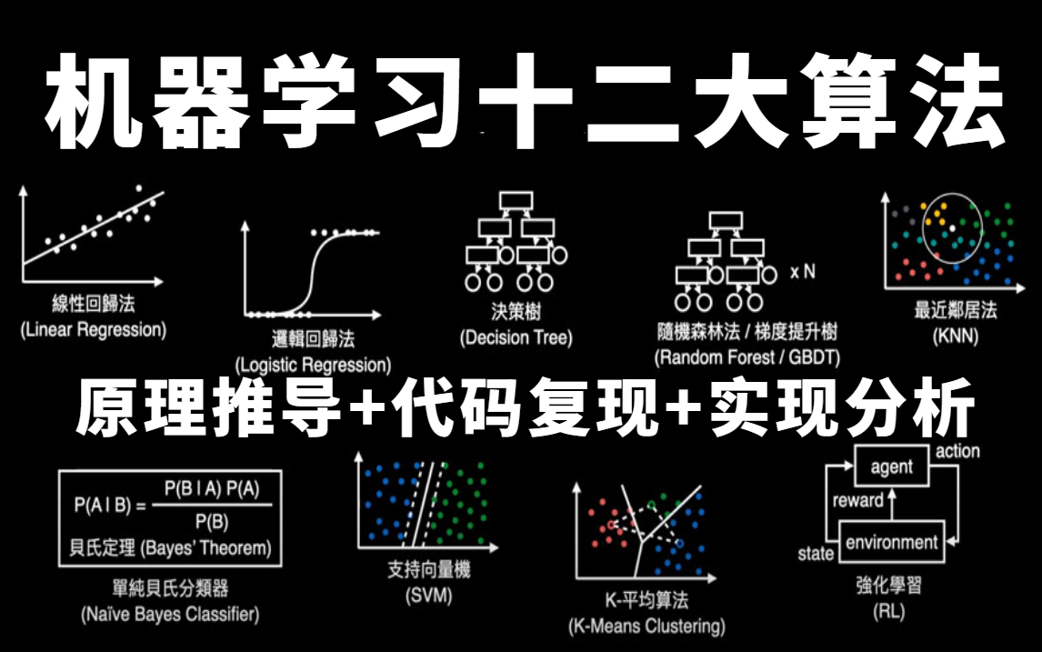 B站最全!回归算法、聚类算法、决策树、随机森林、神经网络、贝叶斯算法、支持向量机、神经网络等十二大机器学习算法一口气学完!哔哩哔哩bilibili