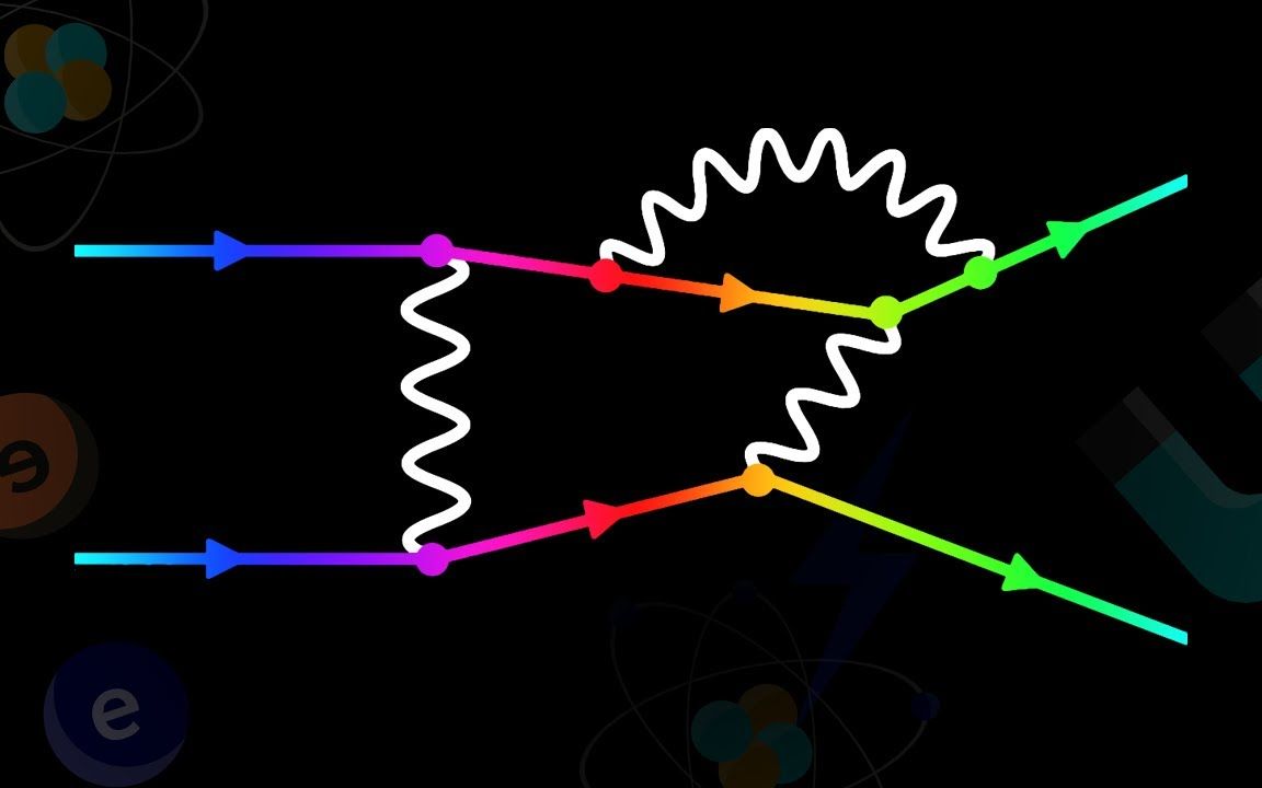 [图]【Science Clic】量子电动力学与费曼图（中英字幕）