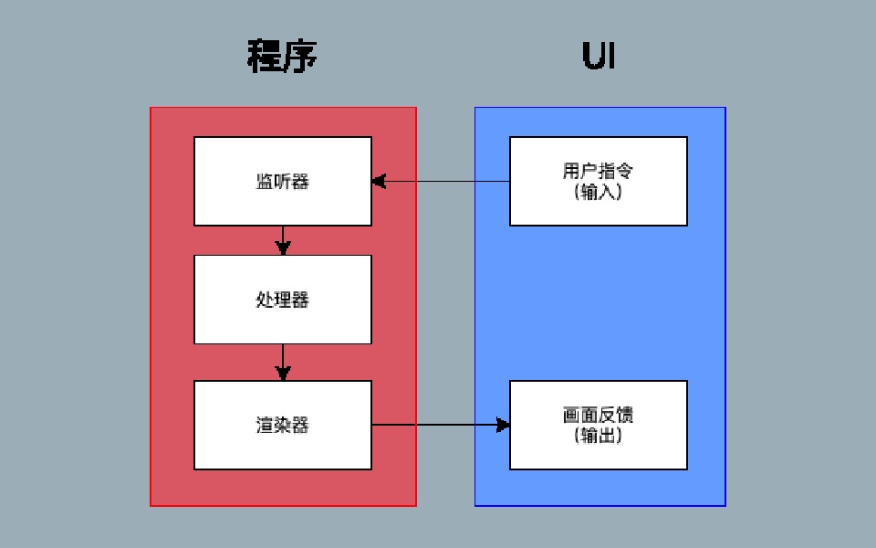 【Unity】离散游戏新手教程——UI指令流哔哩哔哩bilibili