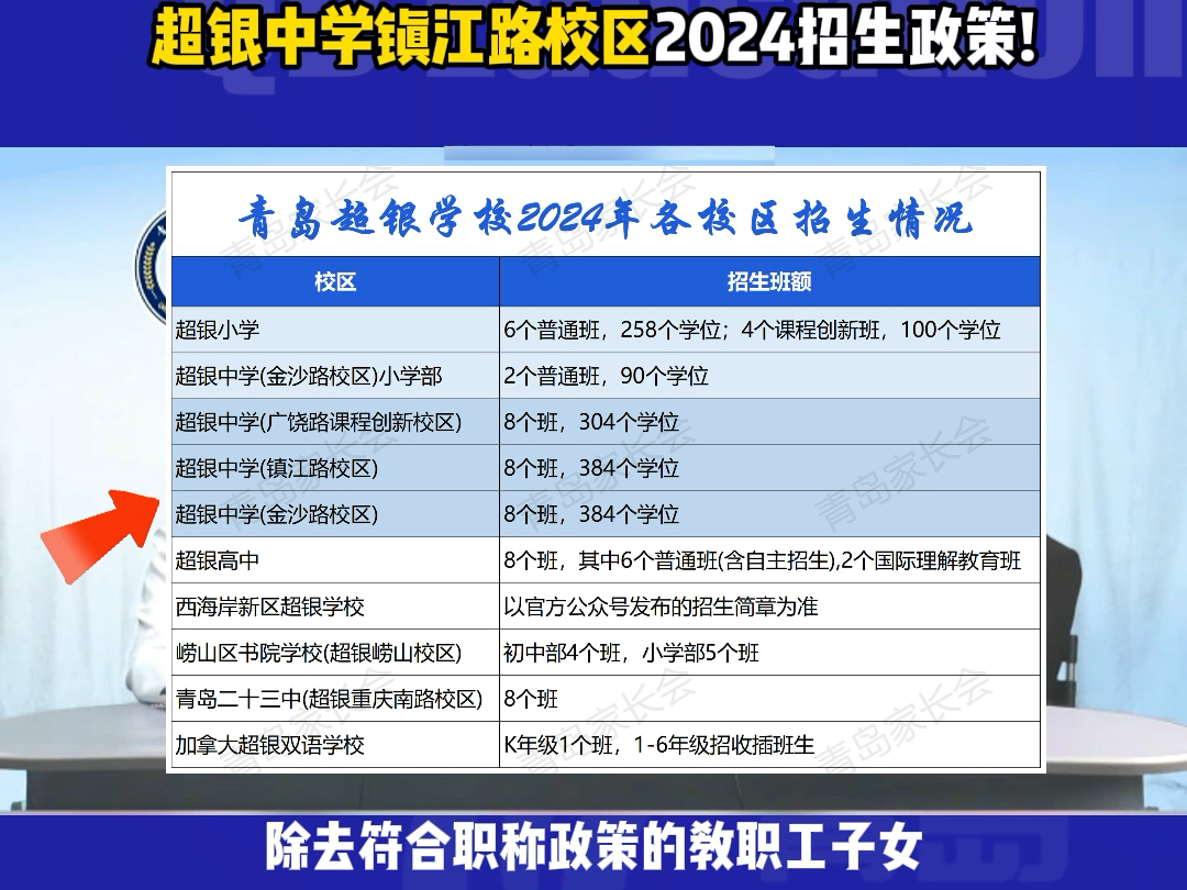 带你快速了解青岛超银中学镇江路校区2024年招生政策.哔哩哔哩bilibili