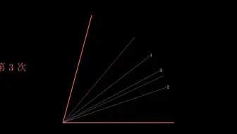 尺规作图“三等分角”：跨越了1000余年的几何难题