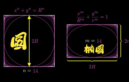 [图]圆和椭圆有方程！正方形和长方形？