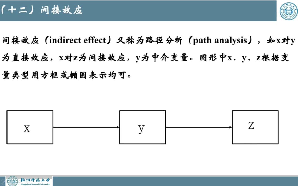 医学生学科研24. PowerPoint (pt)学术应用经验分享会医学会员免费学哔哩哔哩bilibili