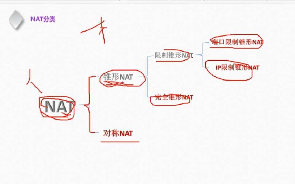 复杂的公网环境,网络穿透如何做到?3种情况深度分析哔哩哔哩bilibili