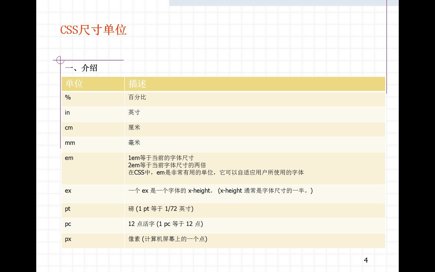 CSS样式语言尺寸大小单位(CSS相对单位和绝对单位)哔哩哔哩bilibili