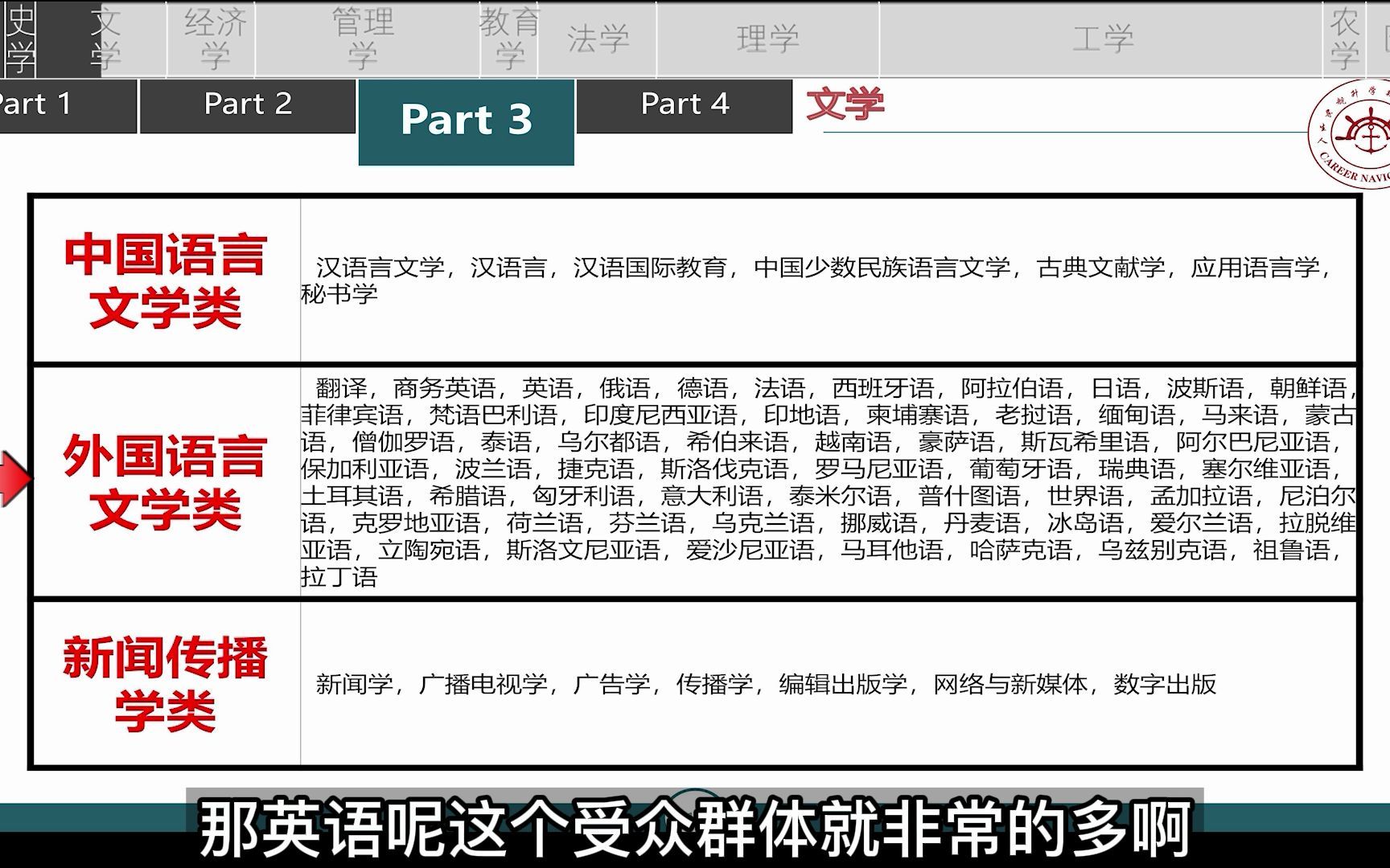 [图]中国大学专业解读。13个大类，78个一级学科，506个二级学科这些你都了解吗？