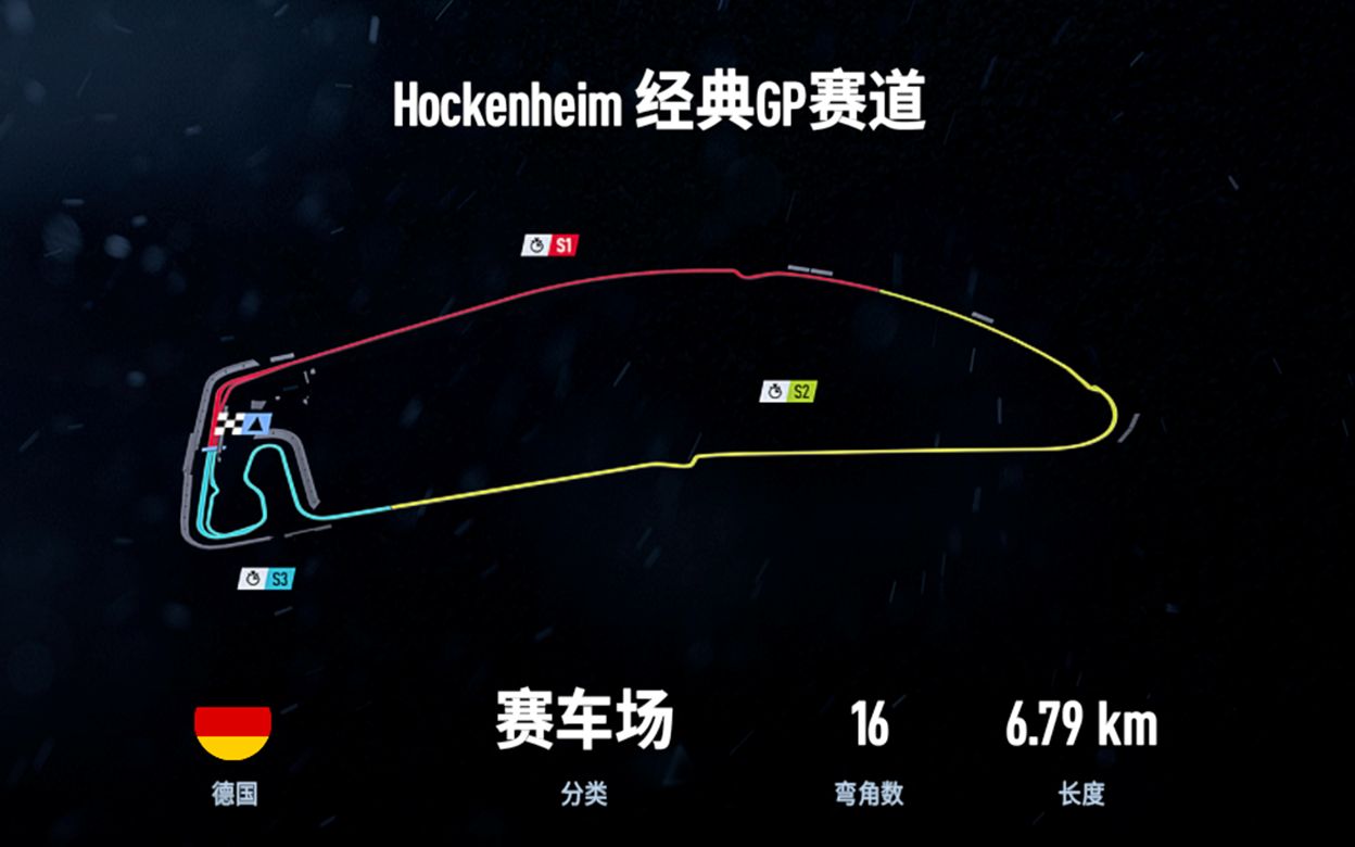 F1老赛道介绍 森林中的德国Hockenheim霍根海姆赛道哔哩哔哩bilibili