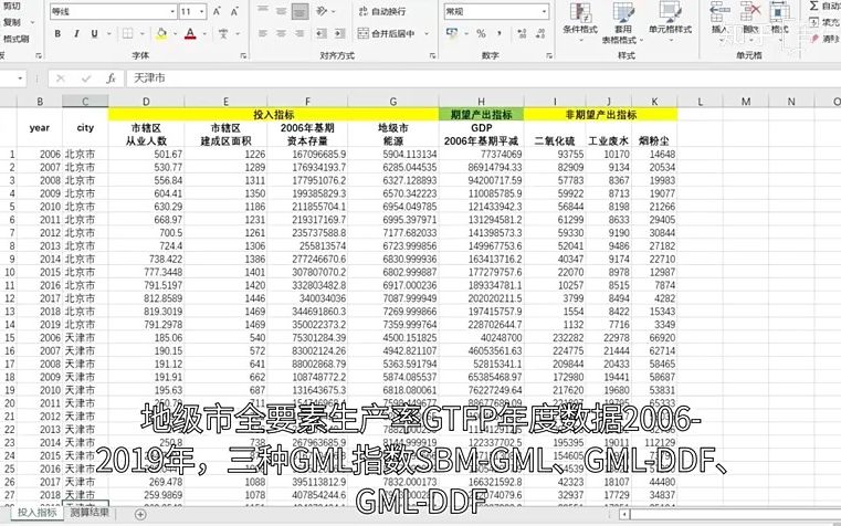 地级市全要素生产率GTFP年度数据20062019年,采用三种GML指数SBMGML、GMLDDF、GMLDDF计算,并且有指数分解结果哔哩哔哩bilibili