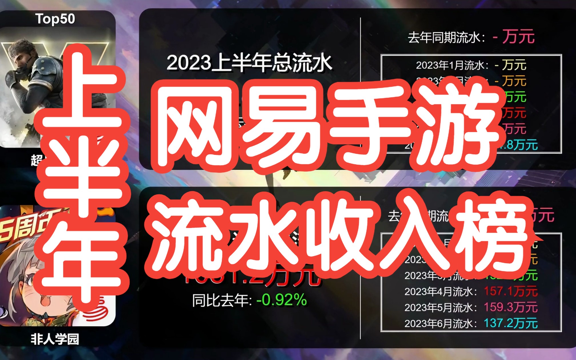 2023年上半年网易手游流水收入排名,蛋仔飞升!阴阳师