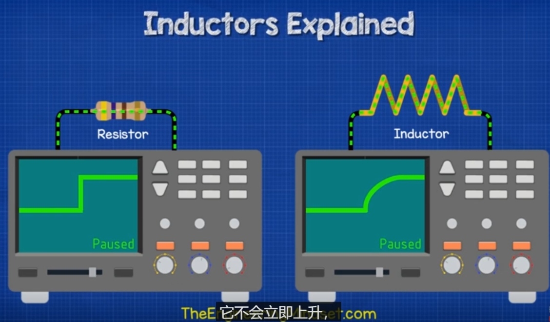 电感是什么?它是如何在电路中发挥作用的哔哩哔哩bilibili