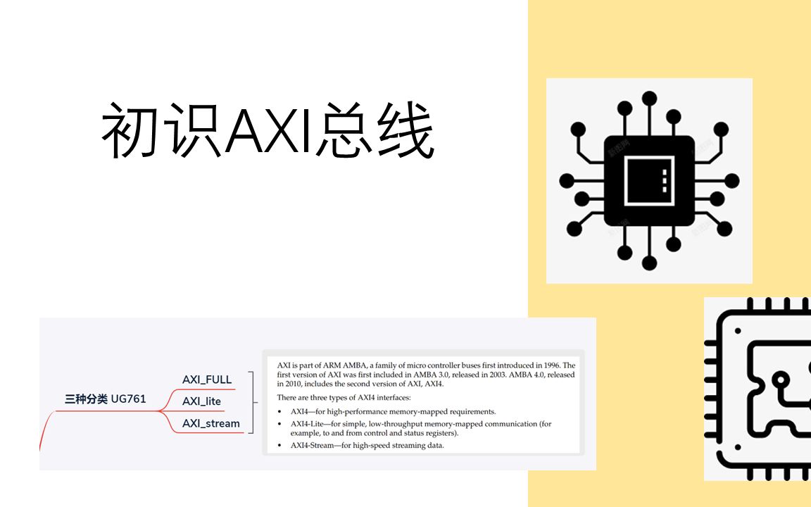 初识AXI总线【1】:基本原理与AXIlite的FPGA实现哔哩哔哩bilibili