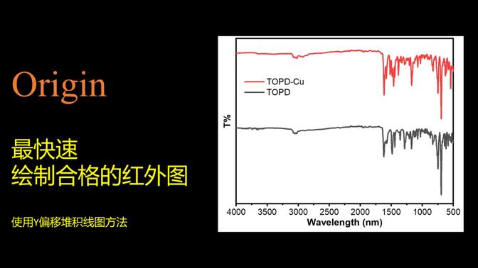 origin作红外图图片