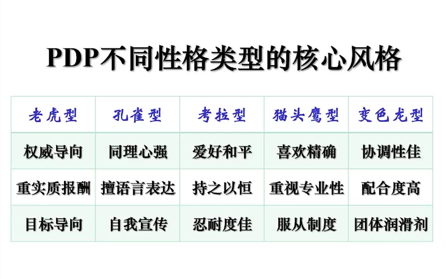 性格分析,看看你是哪个类型?PDP不同性格类型的风格详解哔哩哔哩bilibili