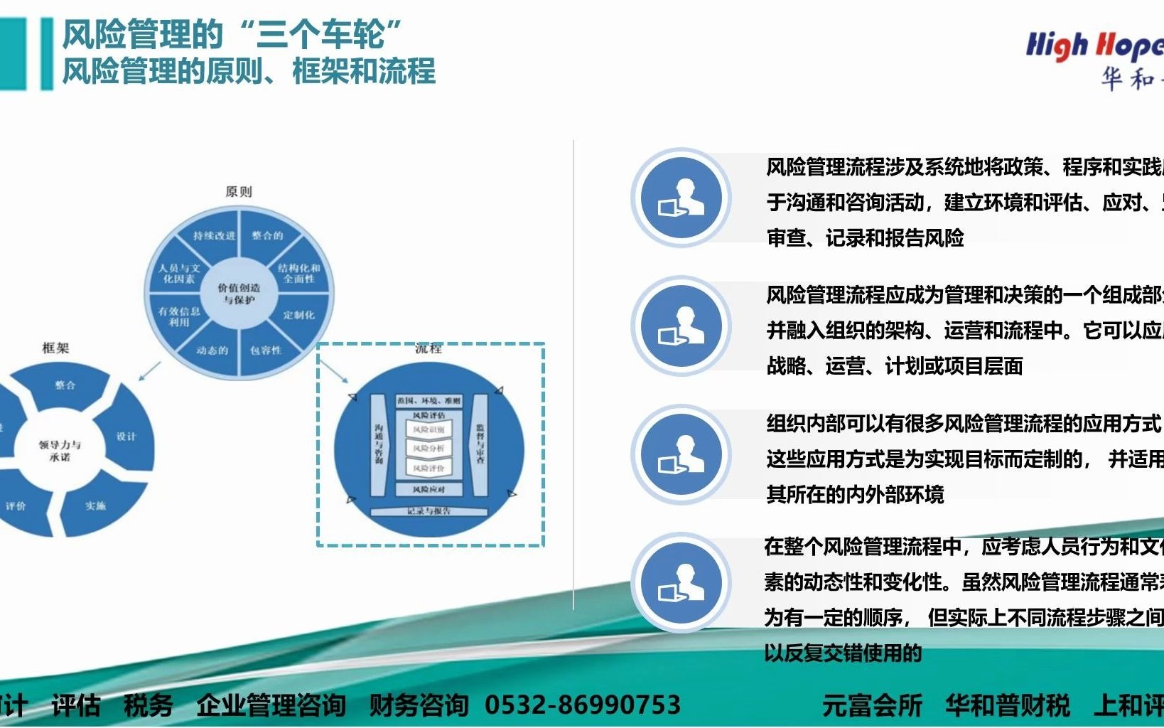 [图]4.风险管理基本课件四：风险管理流程