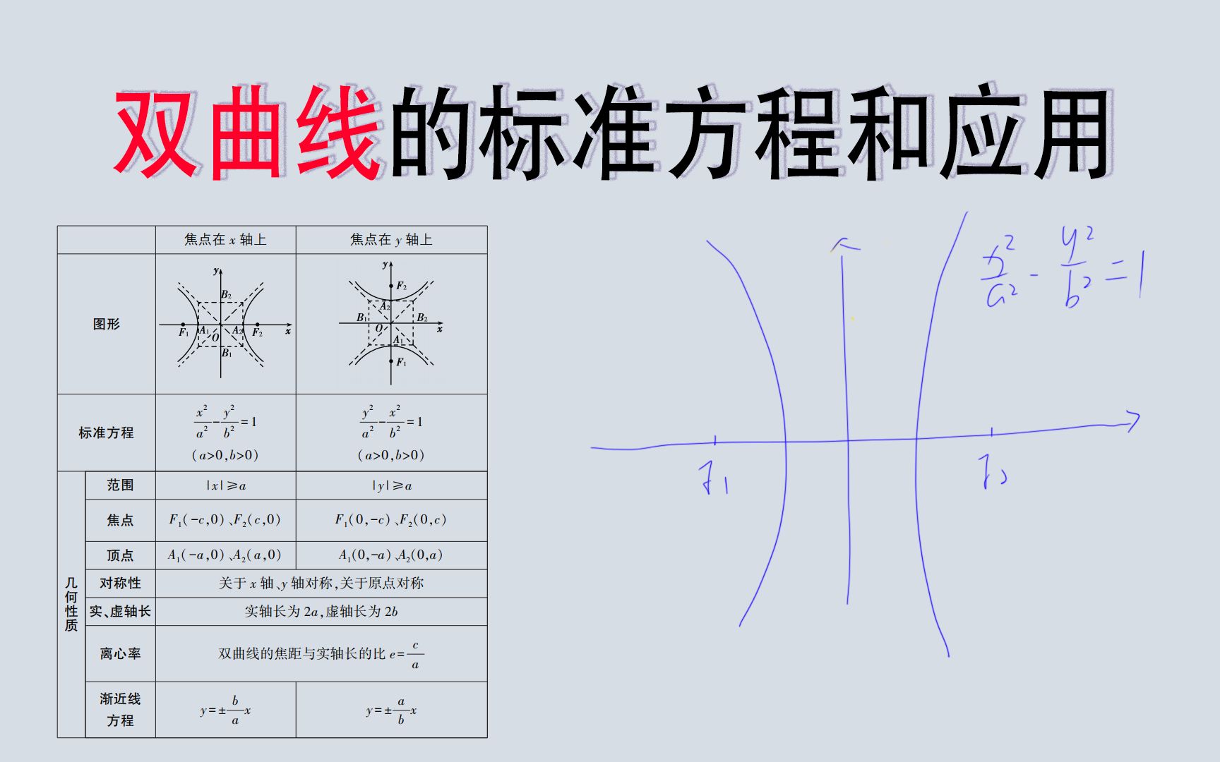 双曲线的标准方程及应用哔哩哔哩bilibili