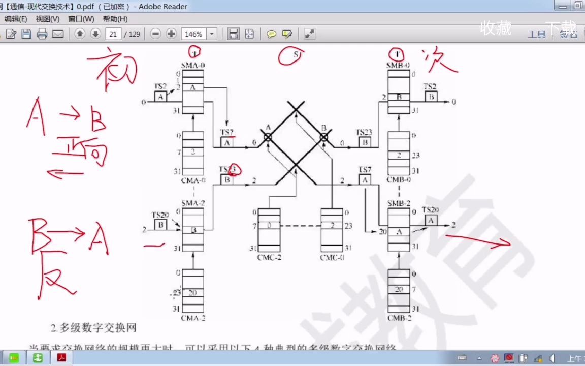 [图]现代交换原理5