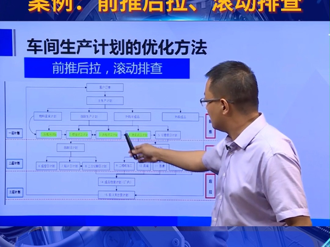 车间生产计划的优化方法案例:前推后拉、滚动排查哔哩哔哩bilibili