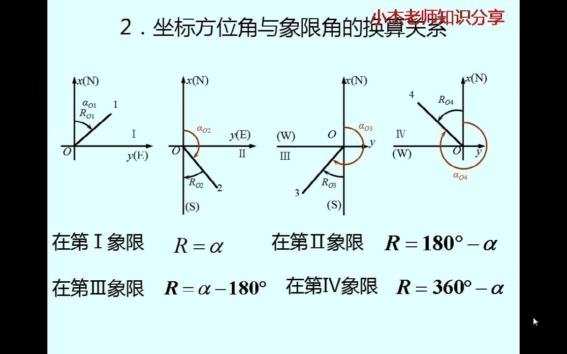 工程测量微课堂