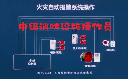 [图]【中级】消防设施操作员培训教程