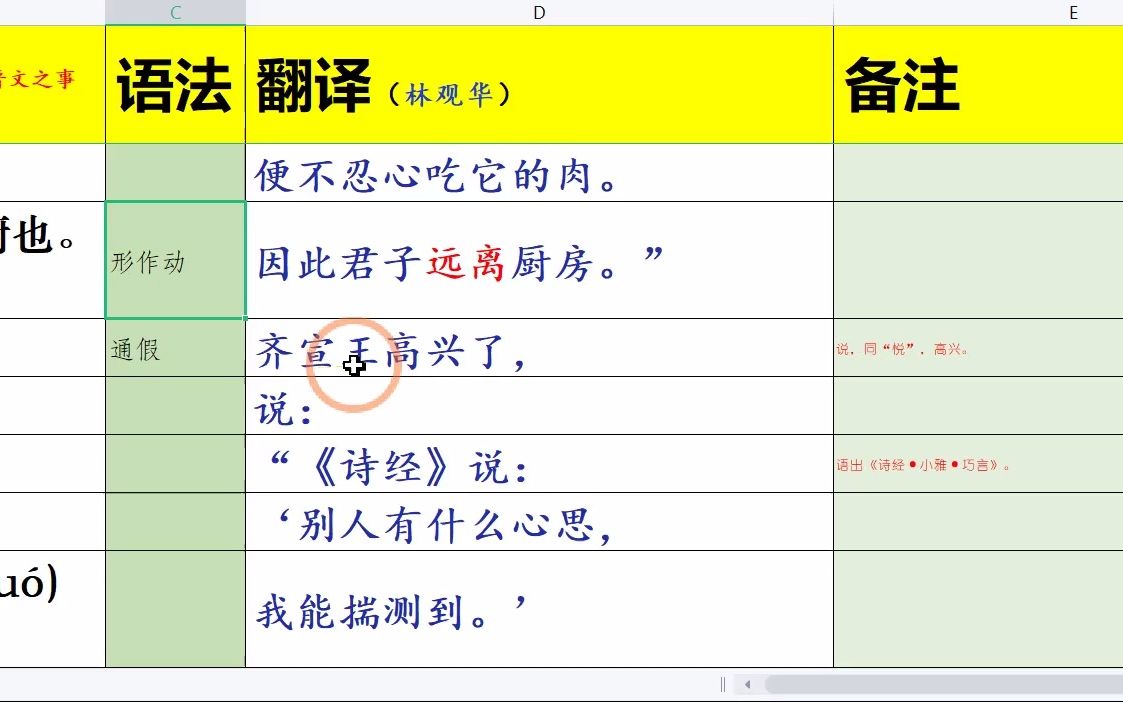 [图]【高三复习必修下01.2】齐桓晋文之事（林观华）02